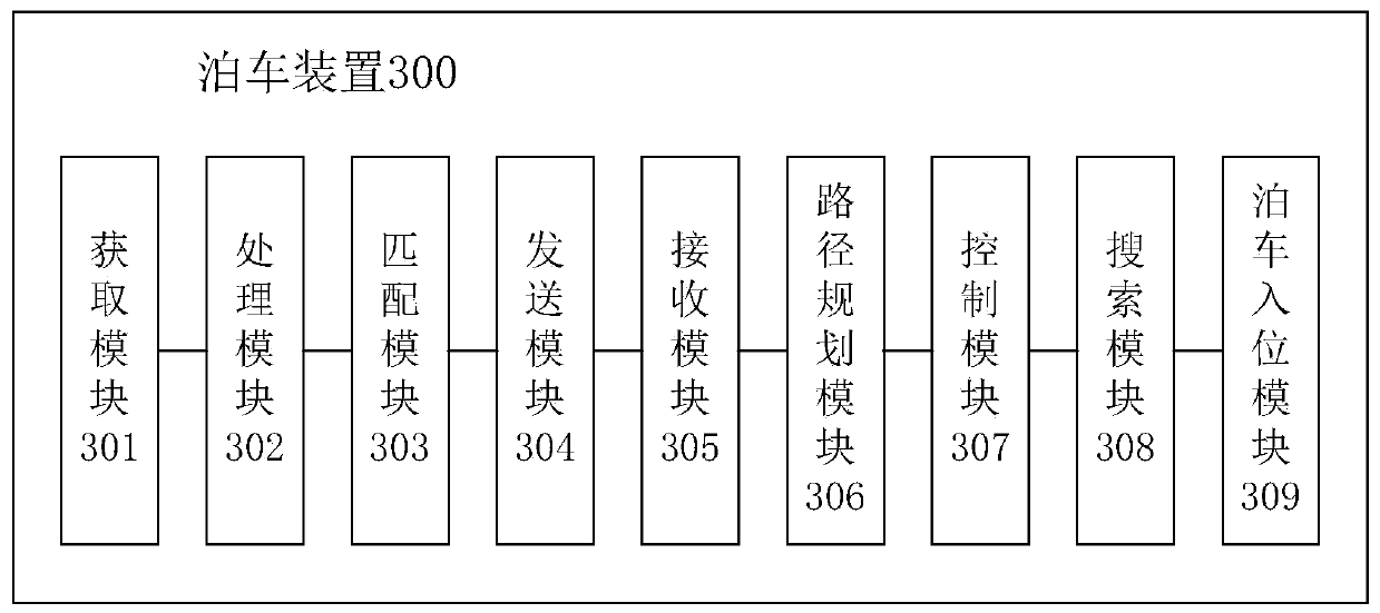 Parking method and device