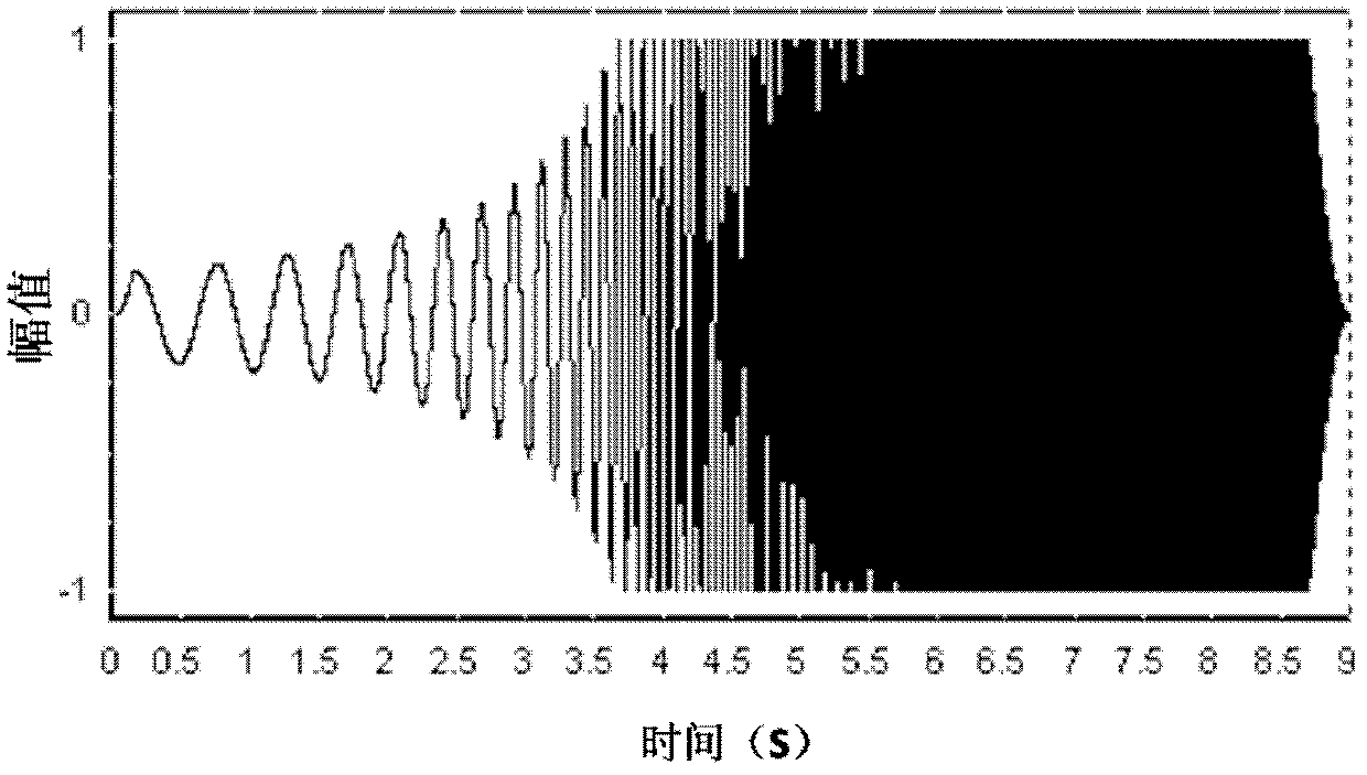 Method determining controllable vibration source best low-frequency scanning signal