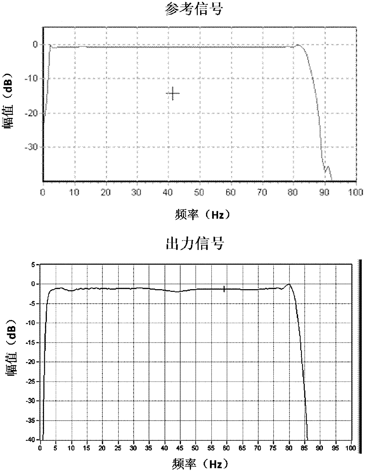 Method determining controllable vibration source best low-frequency scanning signal