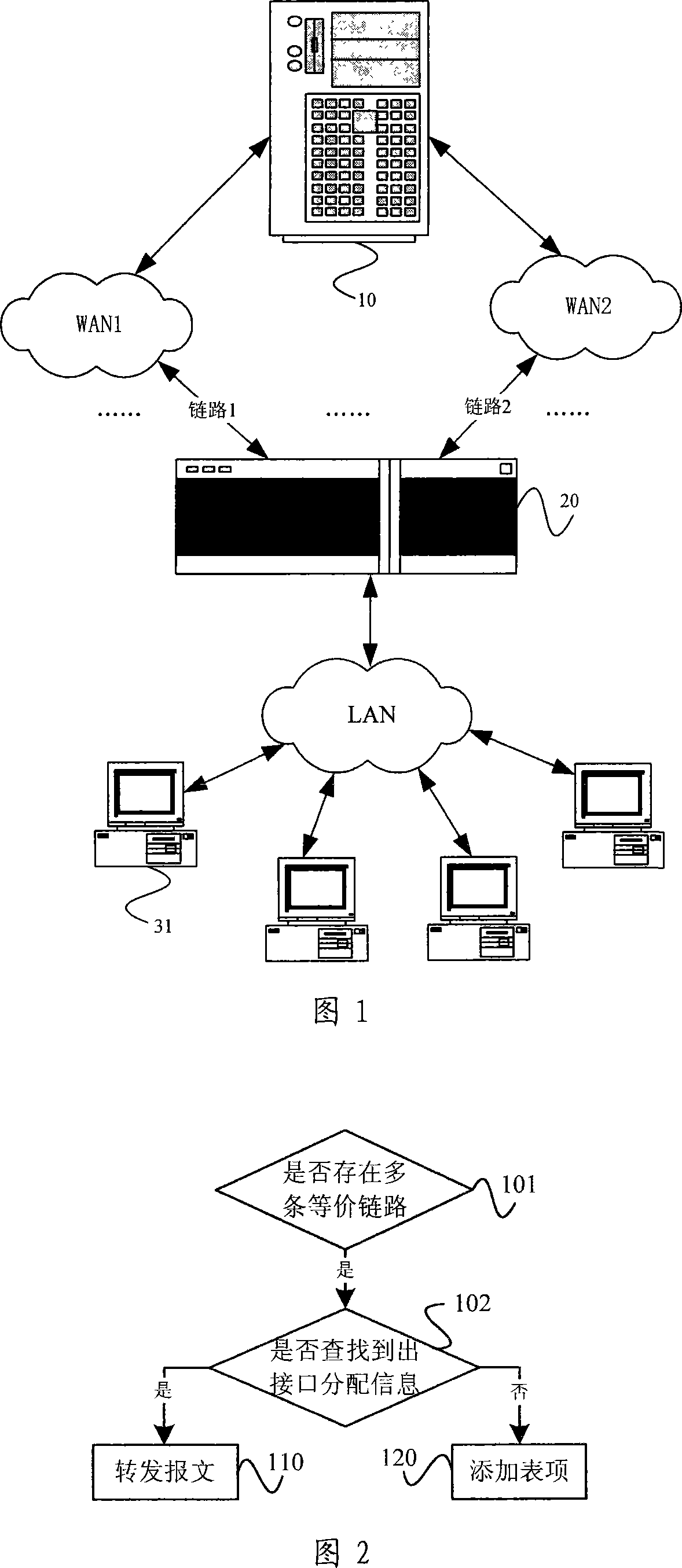 Load equalizing method and route server