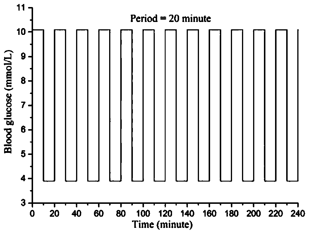 Evaluation method and evaluation device for blood glucose fluctuation