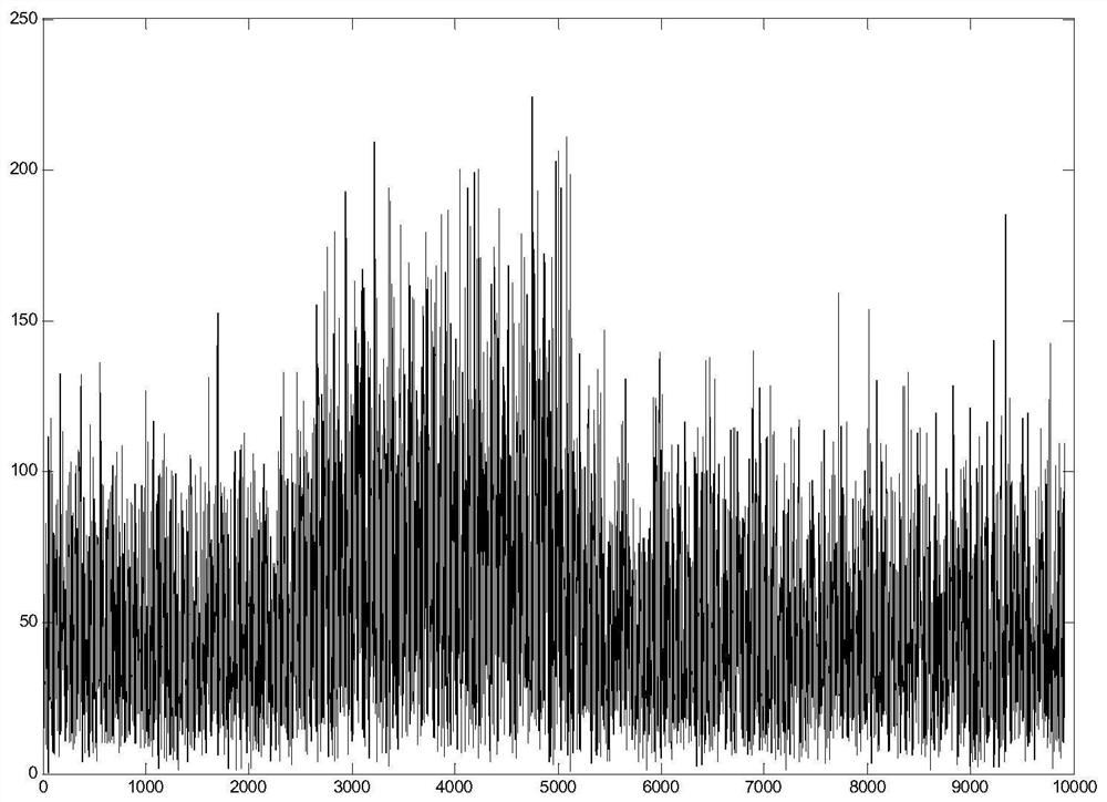 A Coarse Estimation Method of Frequency Offset Adapting to Low SNR and High Dynamic Environment