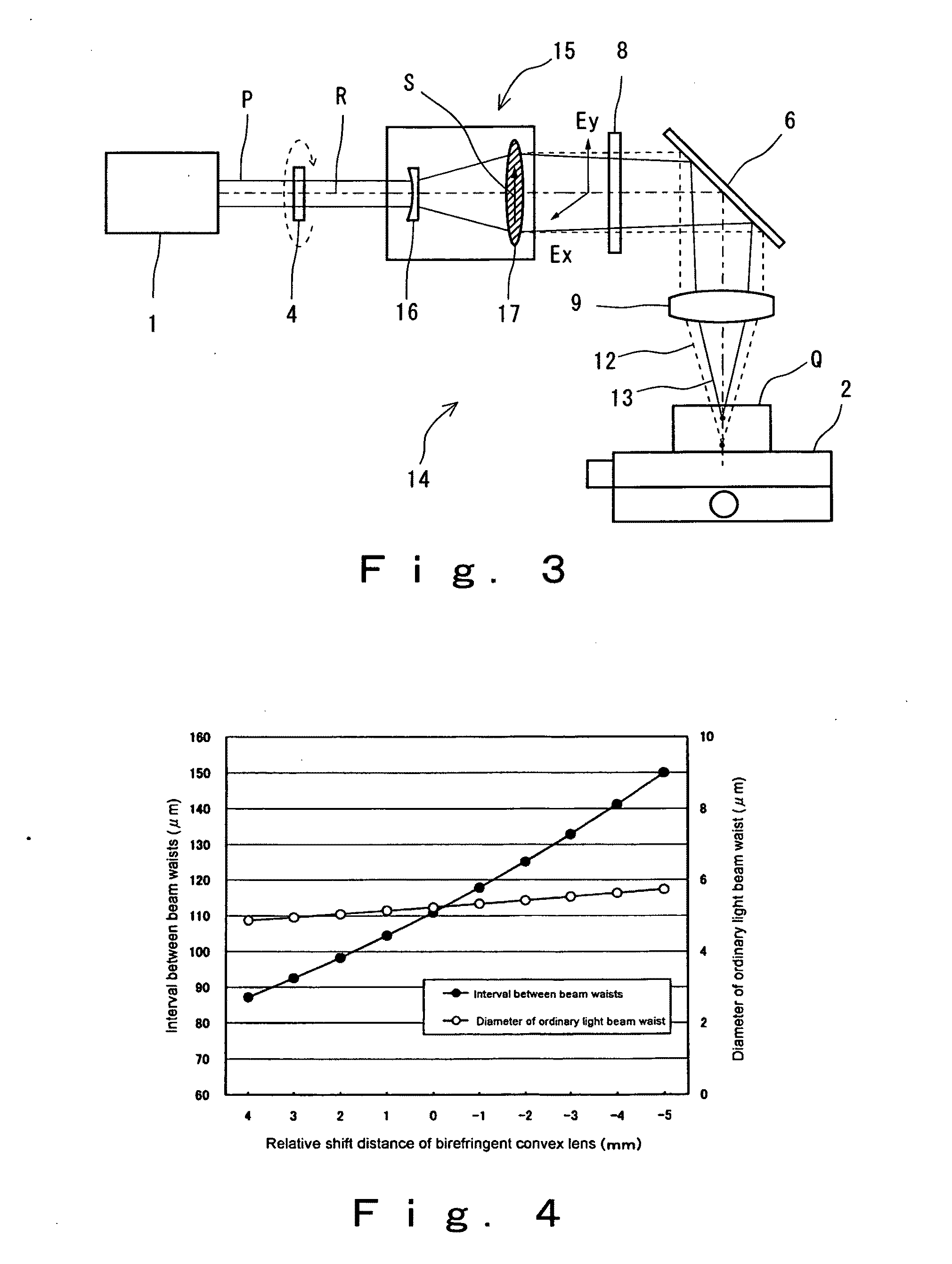 Laser irradiation device and laser processing method