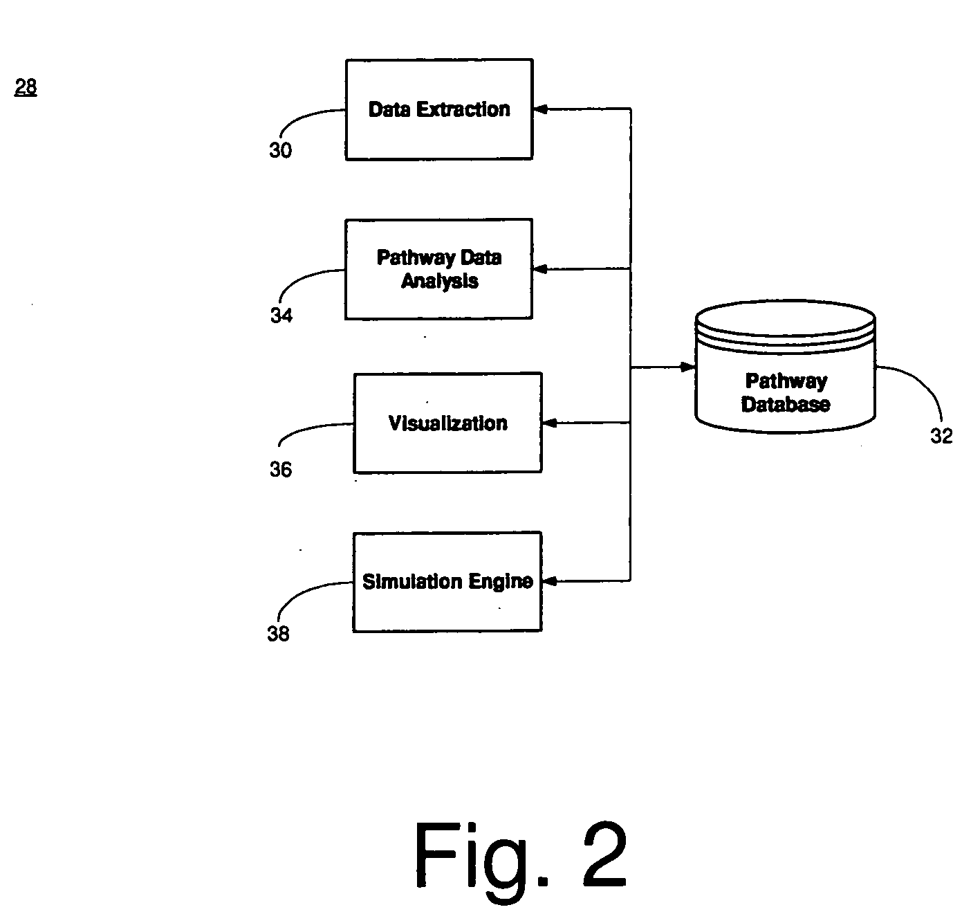 System, method and computer product for predicting biological pathways