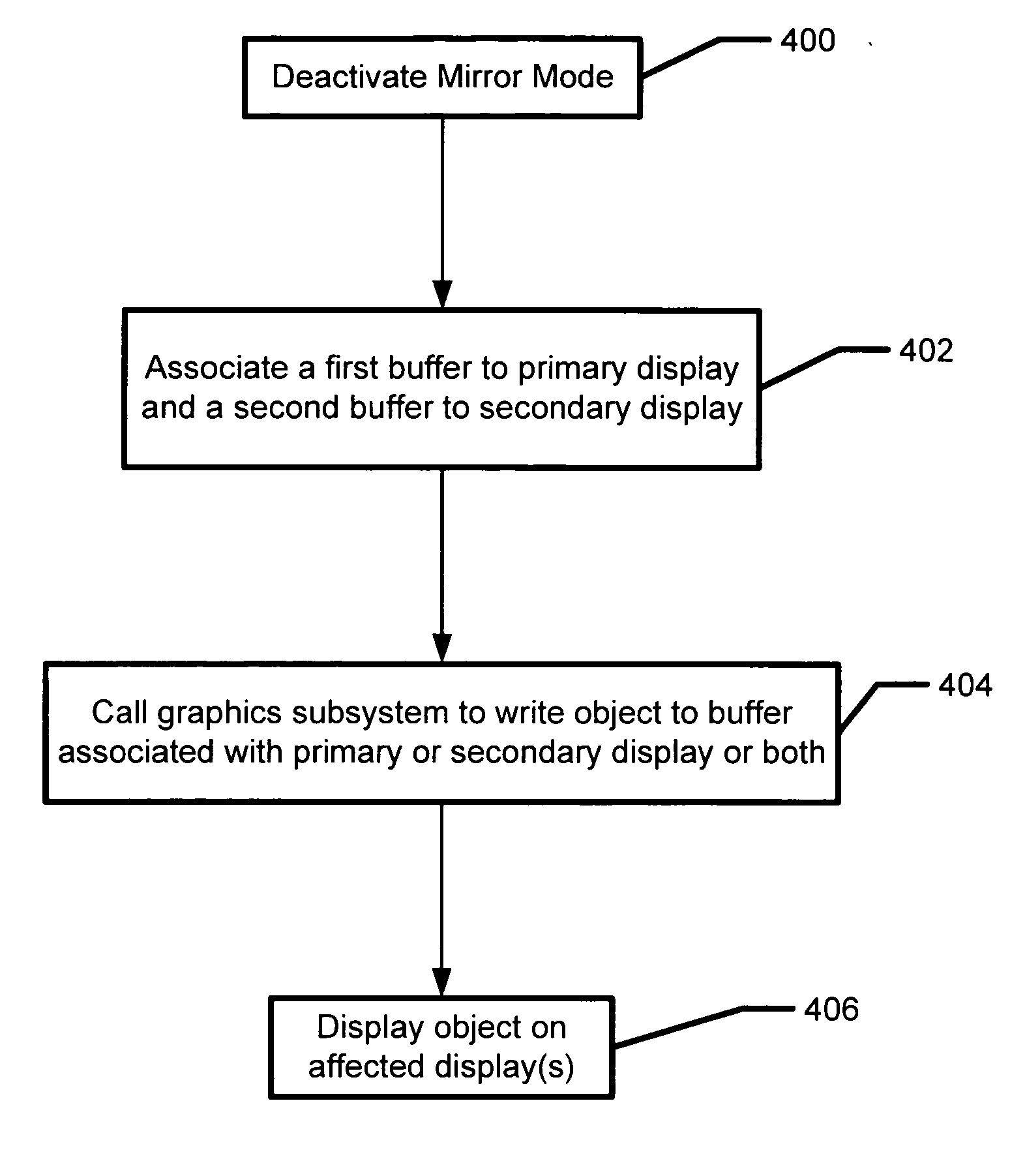 Handheld electronic device supporting multiple display mechanisms