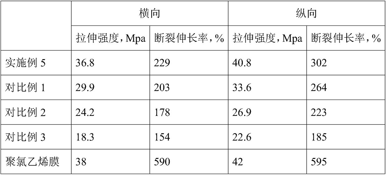 Starch composition for agricultural mulching film and preparation method of mulching film used at crisp pear germination stage