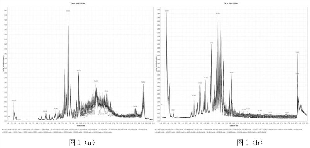 Method for screening prostate cancer PSA diagnosis gray region serum marker