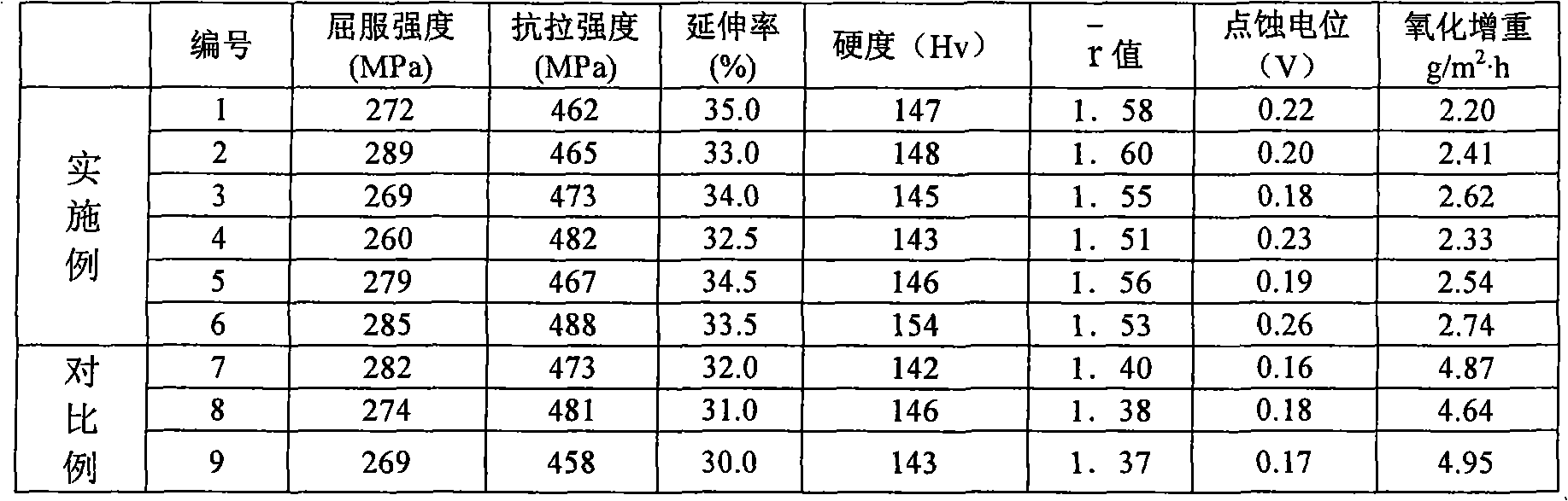 Stainless steel for heat exchanger welded pipe and manufacturing method thereof