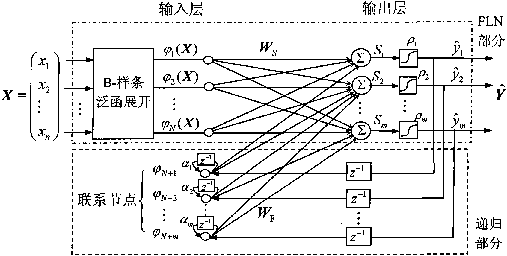 Nonlinear self-adaption control method of near-space hypersonic vehicle