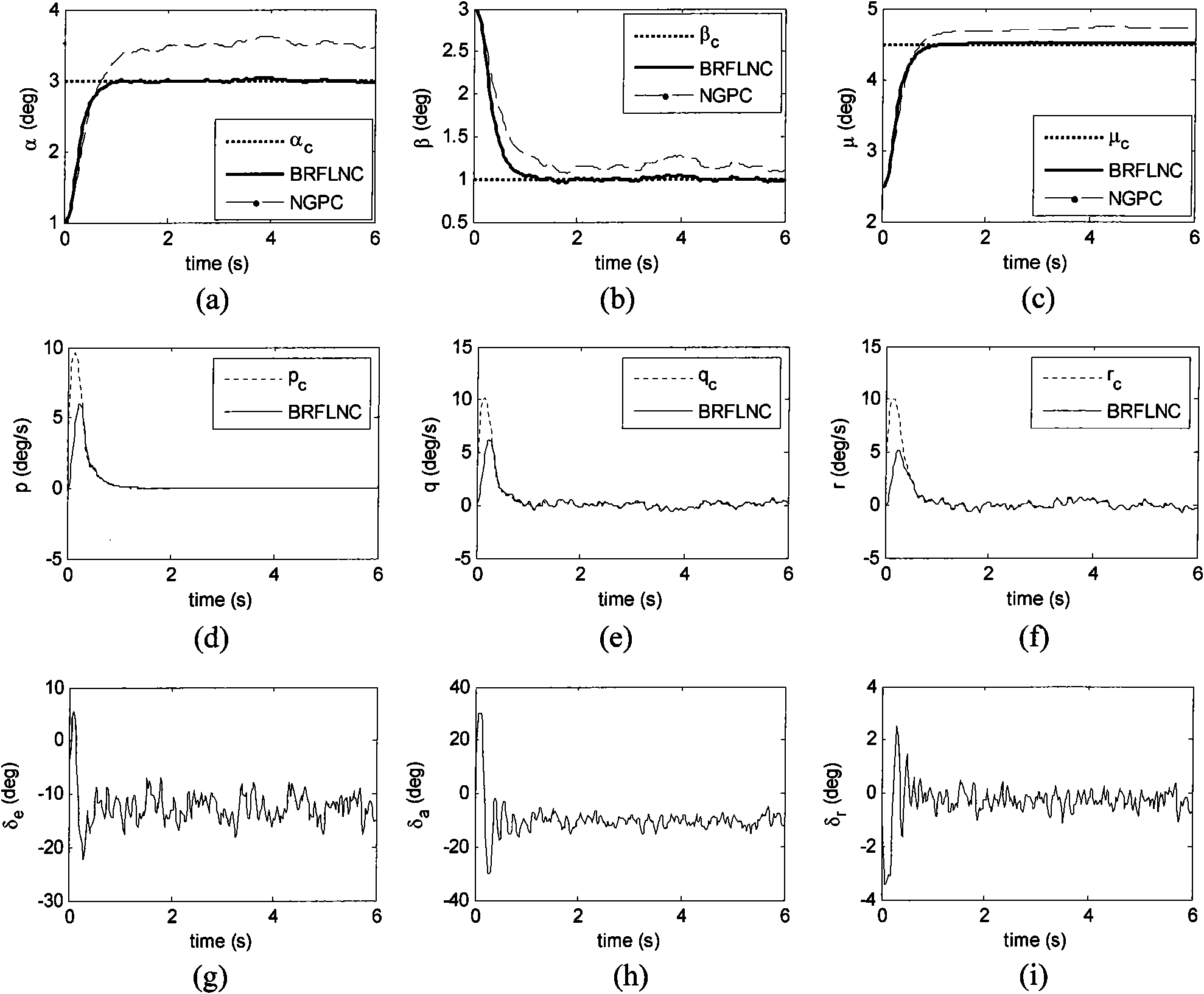 Nonlinear self-adaption control method of near-space hypersonic vehicle