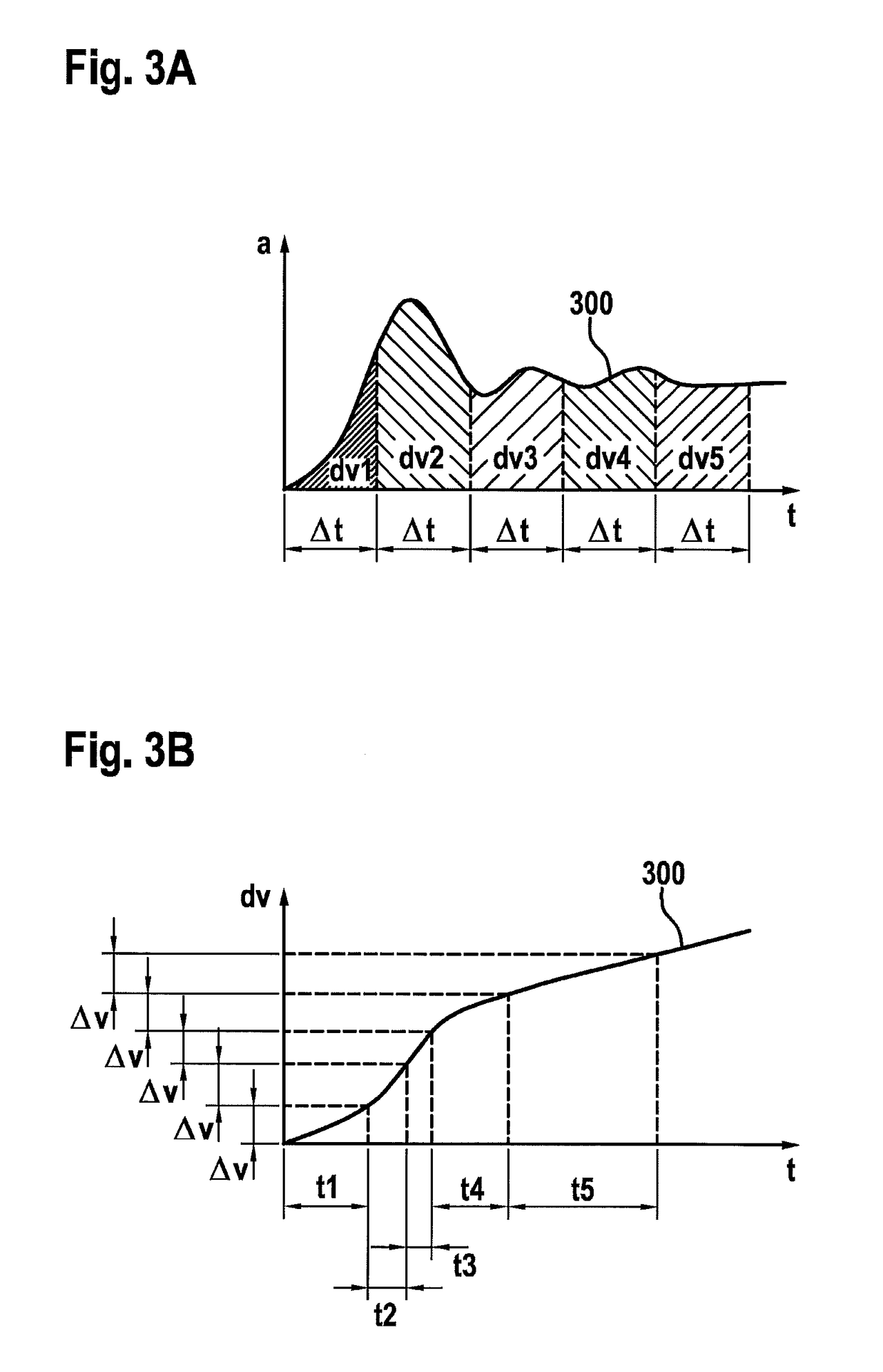 Method and device for determining a collision characteristic of a vehicle collision