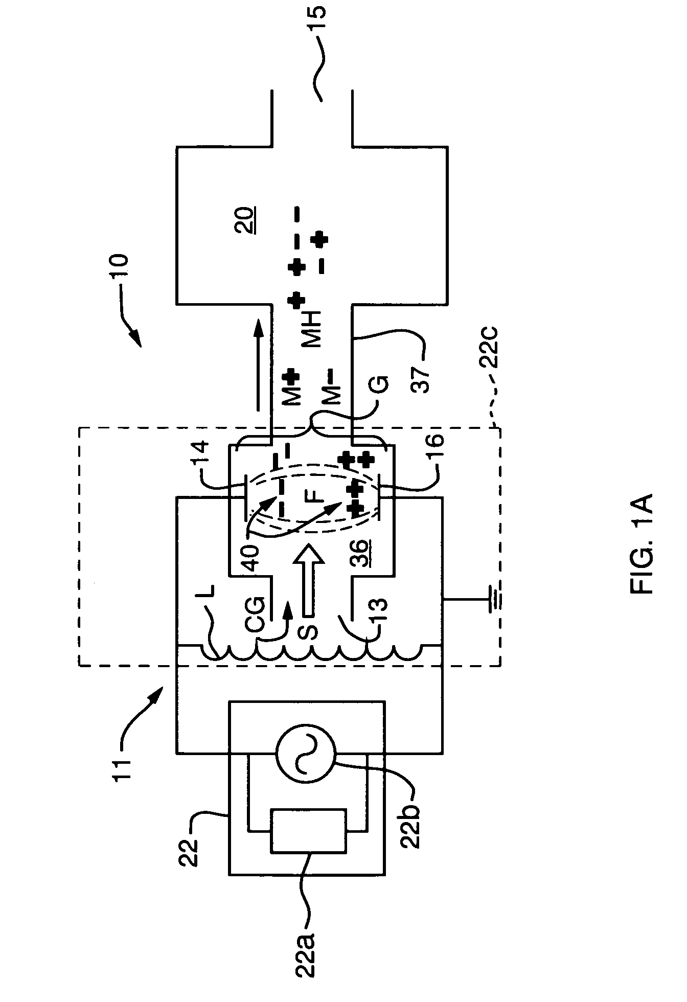 Capacitive discharge plasma ion source