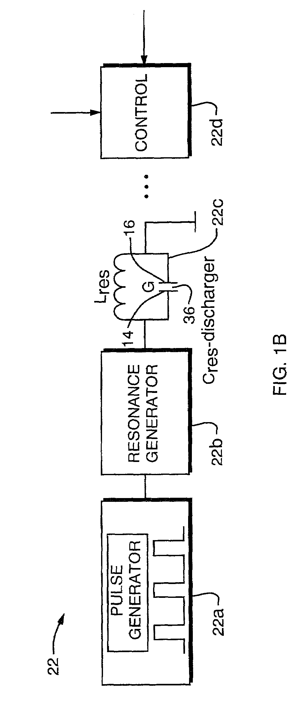 Capacitive discharge plasma ion source