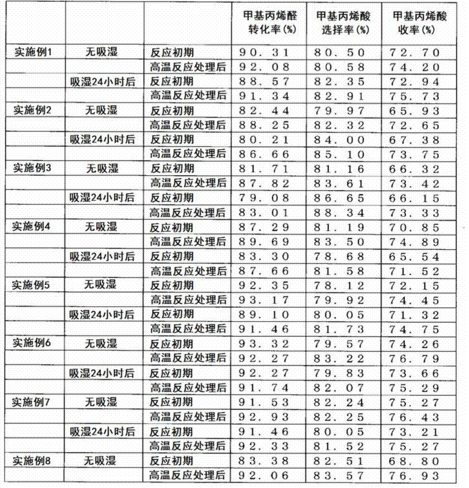 Catalyst for production of methacrylic acid and method for producing methacrylic acid using same