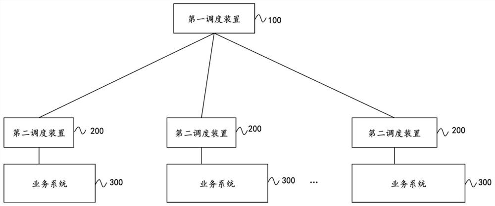 Batch job scheduling system, method and apparatus and storage medium