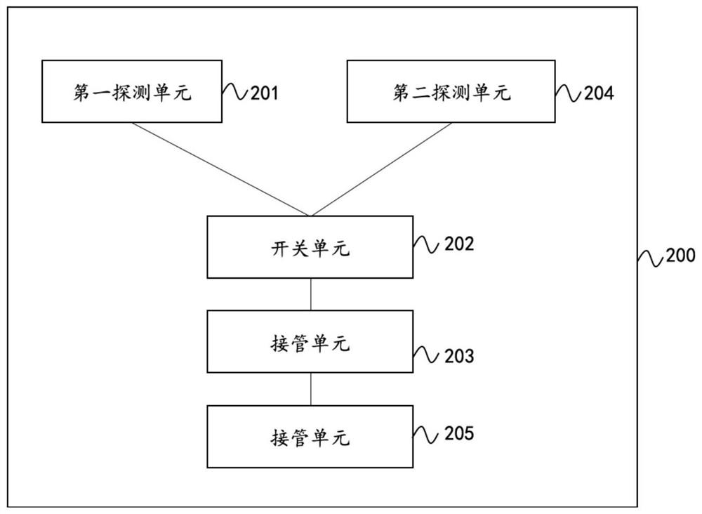 Batch job scheduling system, method and apparatus and storage medium