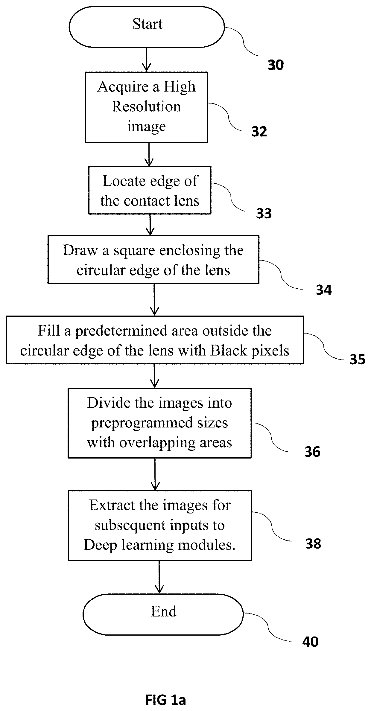 Computer implemented process to enhance edge defect detection and other defects in ophthalmic lenses