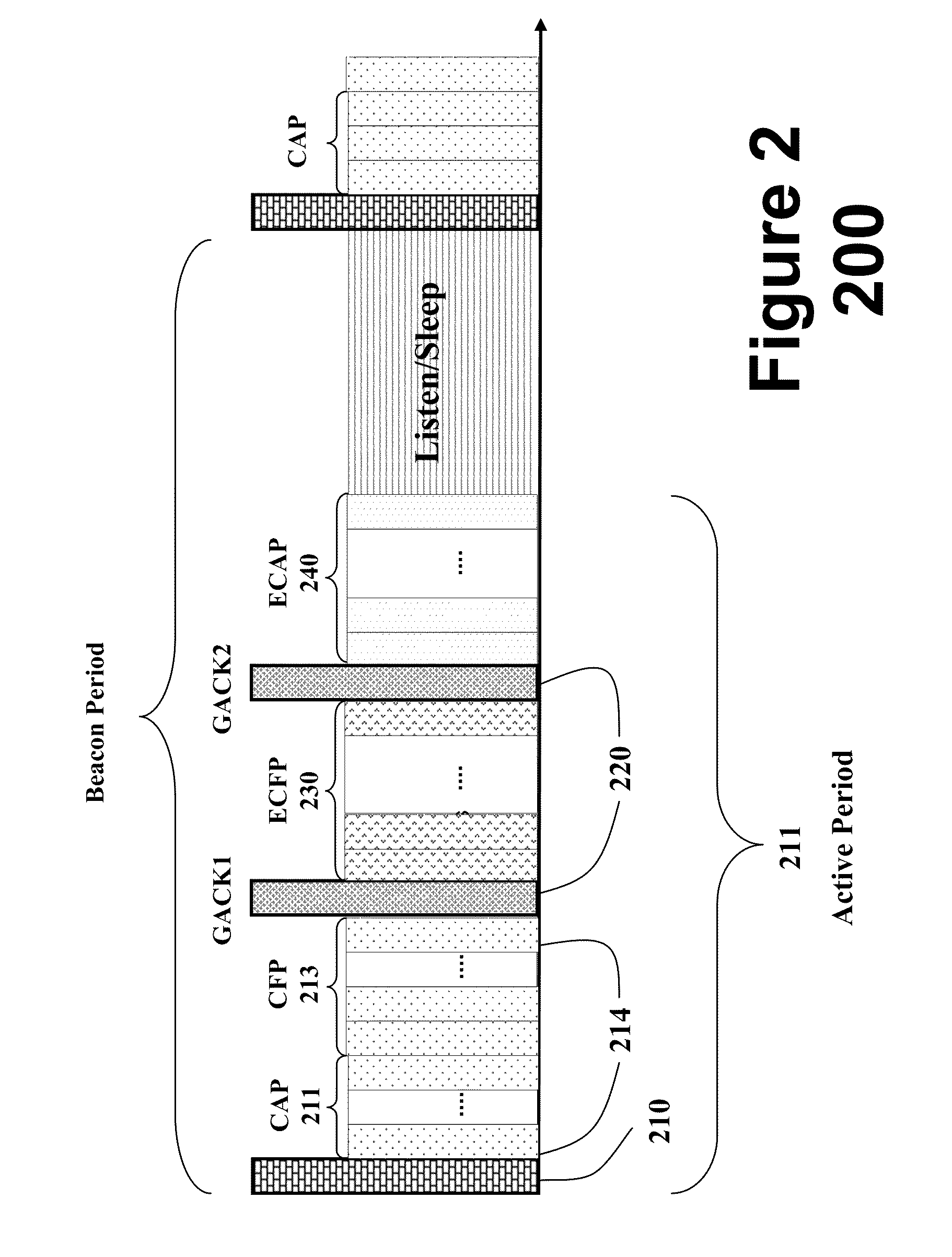 Distributed beacon enabled wireless networks