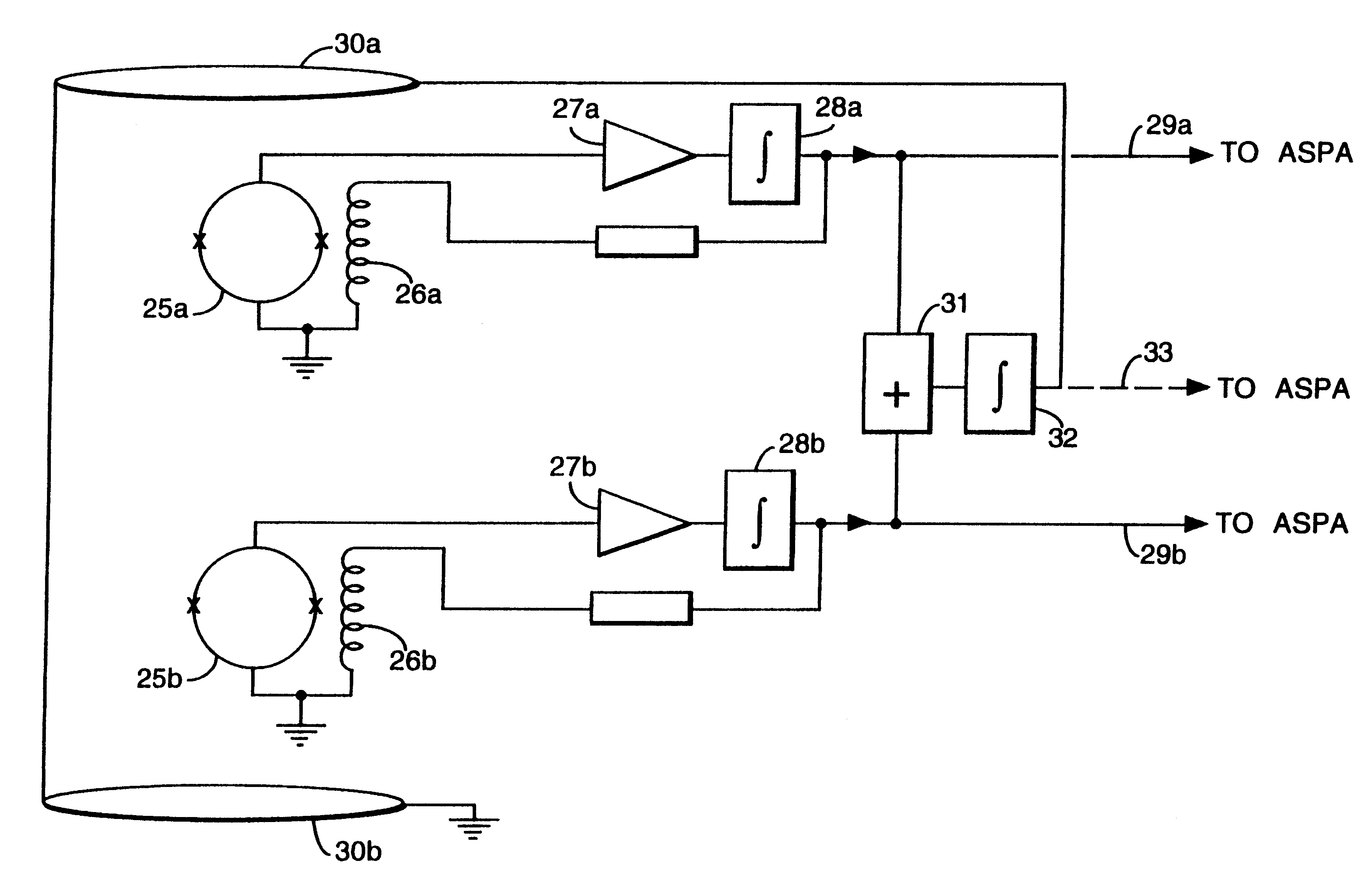 Magnetic gradiometer incorporating global feedback