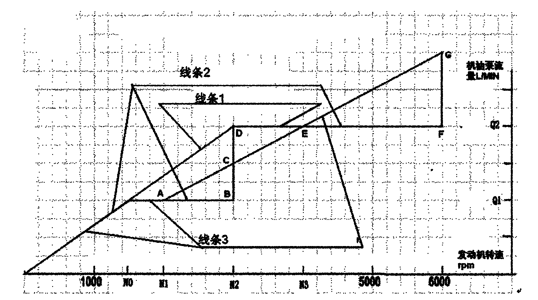 Variable control method for one-stage variable oil pump of engine and one-stage variable oil pump of engine