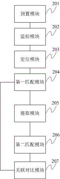 A method and system for detecting malicious codes of Gaowei stealing secrets based on backtracking