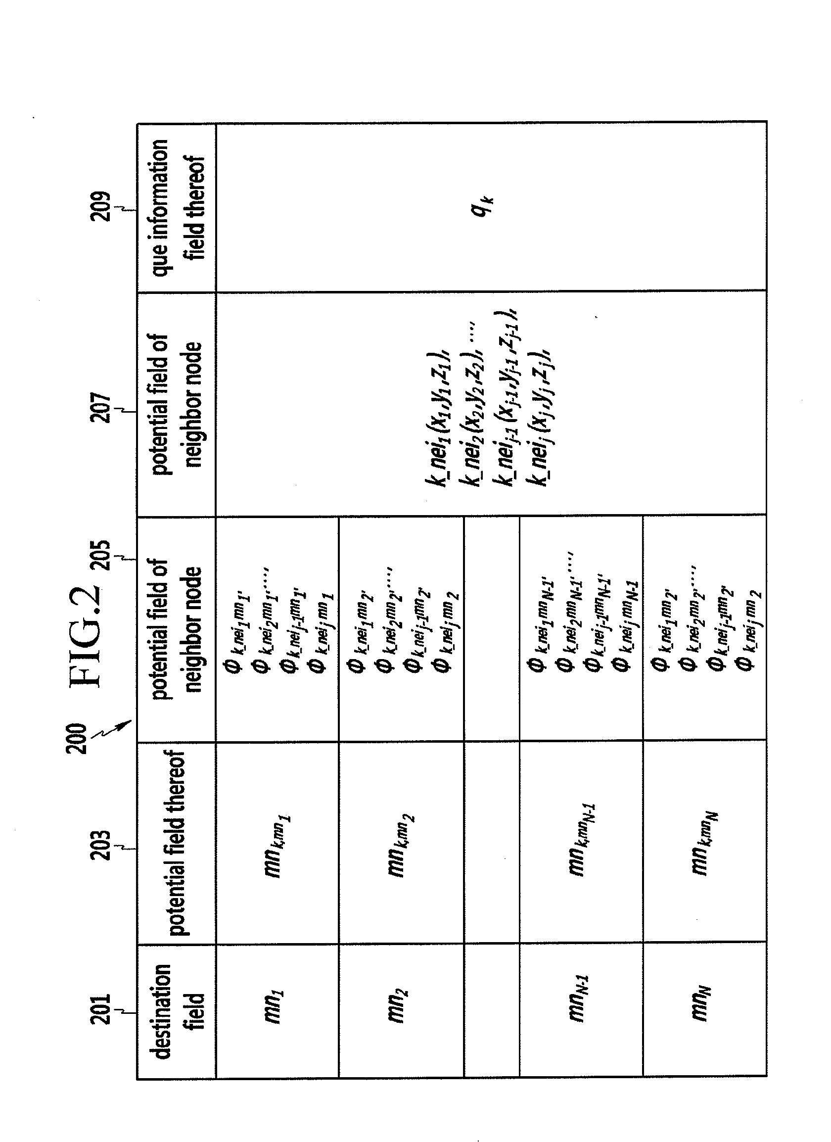 Method of potential routing, method of potential scheduling, and mesh node