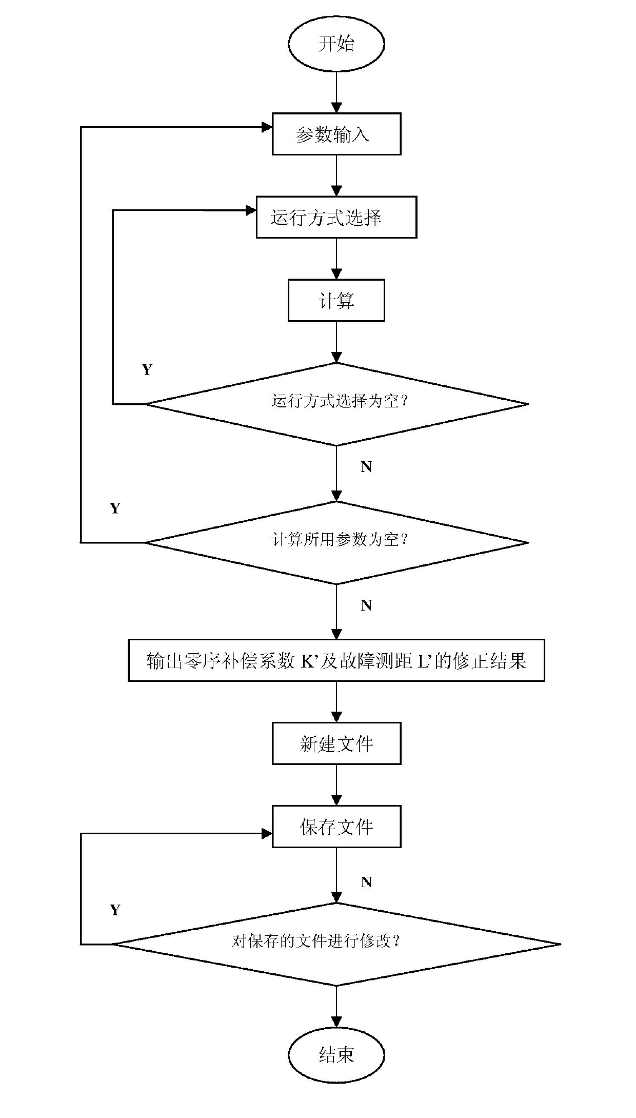 Relay protection malfunction distance measuring and calibrating method of electric power system