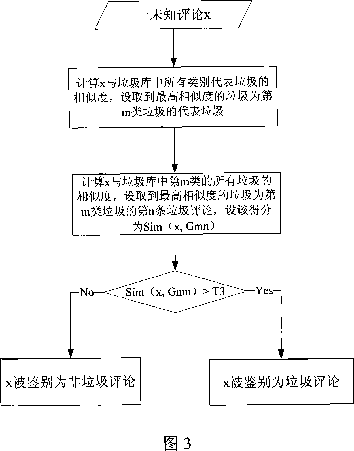 Microcontent similarity based antirubbish method