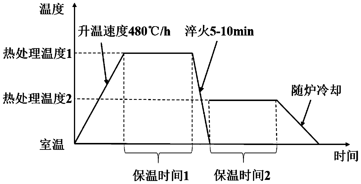 Method for preparing scandium-containing aluminum alloy part by 3D printing and product thereof