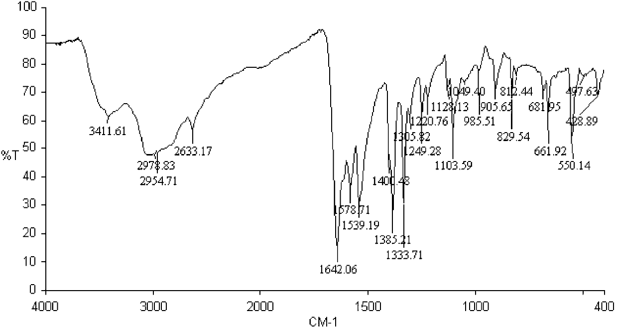 Anionic type gold complex and application thereof