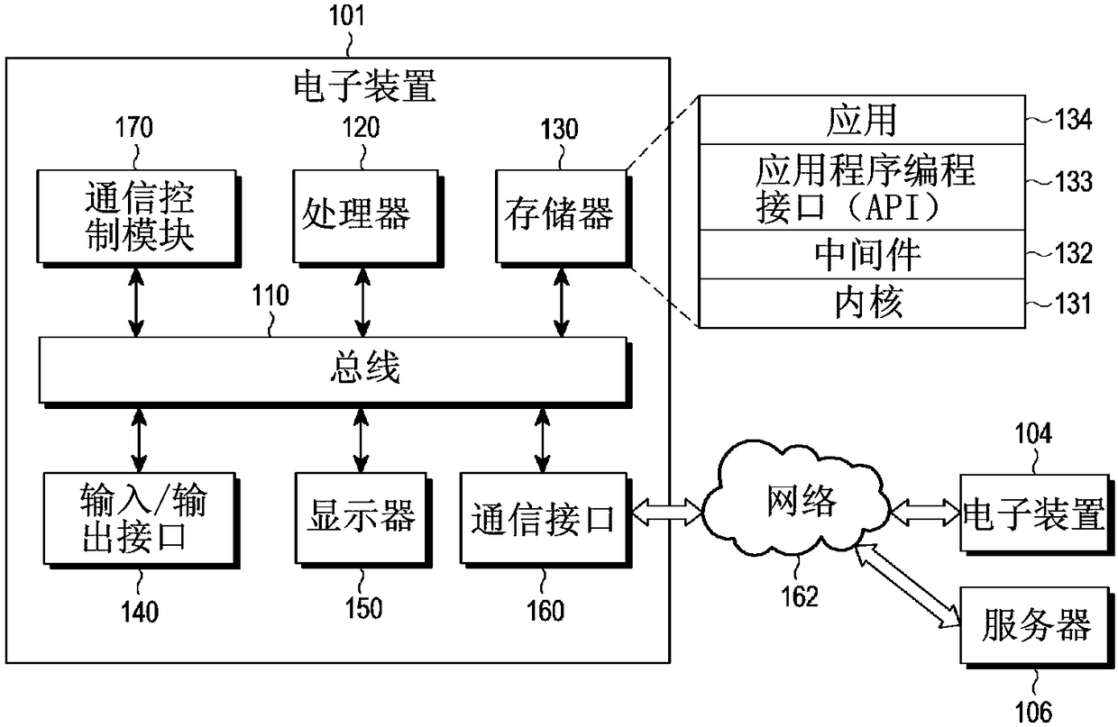 Apparatus and method for providing communication