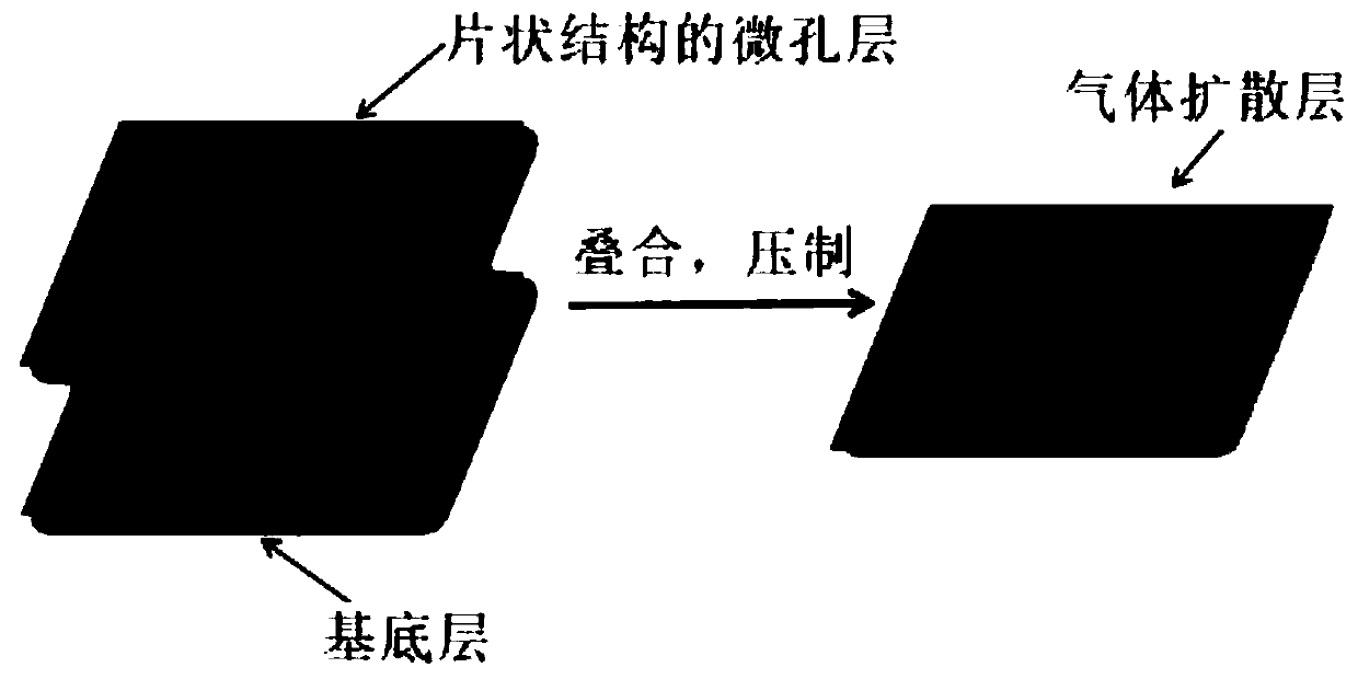 Gas diffusion layer for proton exchange film fuel cell and preparation method thereof, and proton exchange film fuel cell