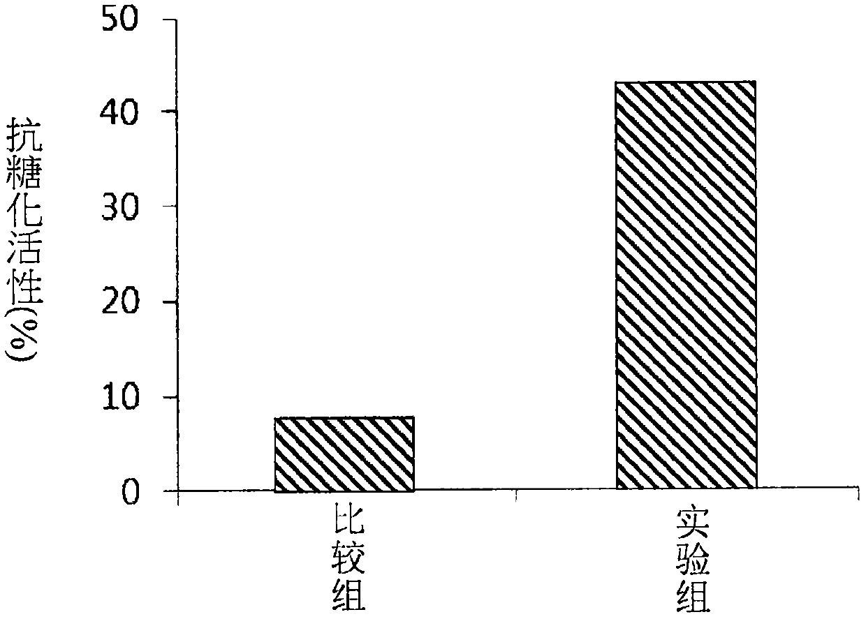 Fermentation product of punica granatum and uses thereof