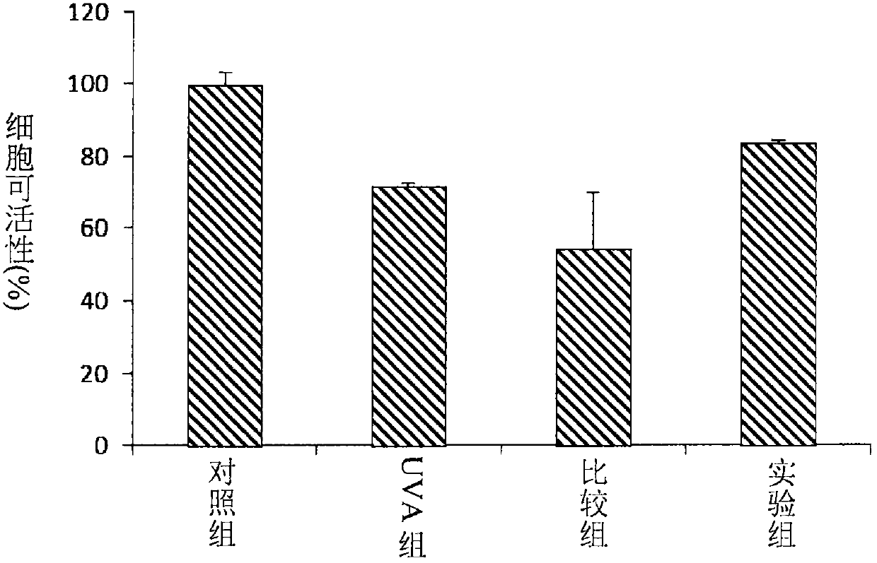 Fermentation product of punica granatum and uses thereof