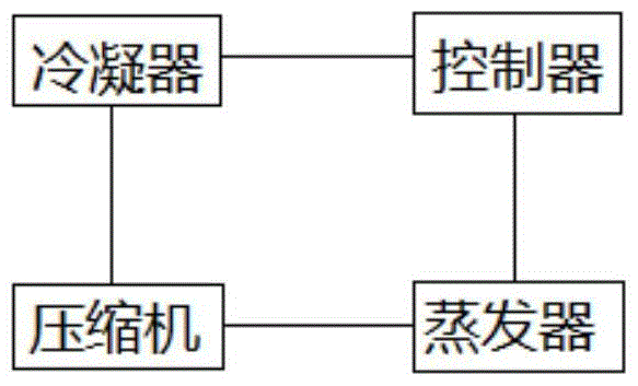 Analysis method of load excitation test under start-up condition of rotary compressor of refrigeration equipment