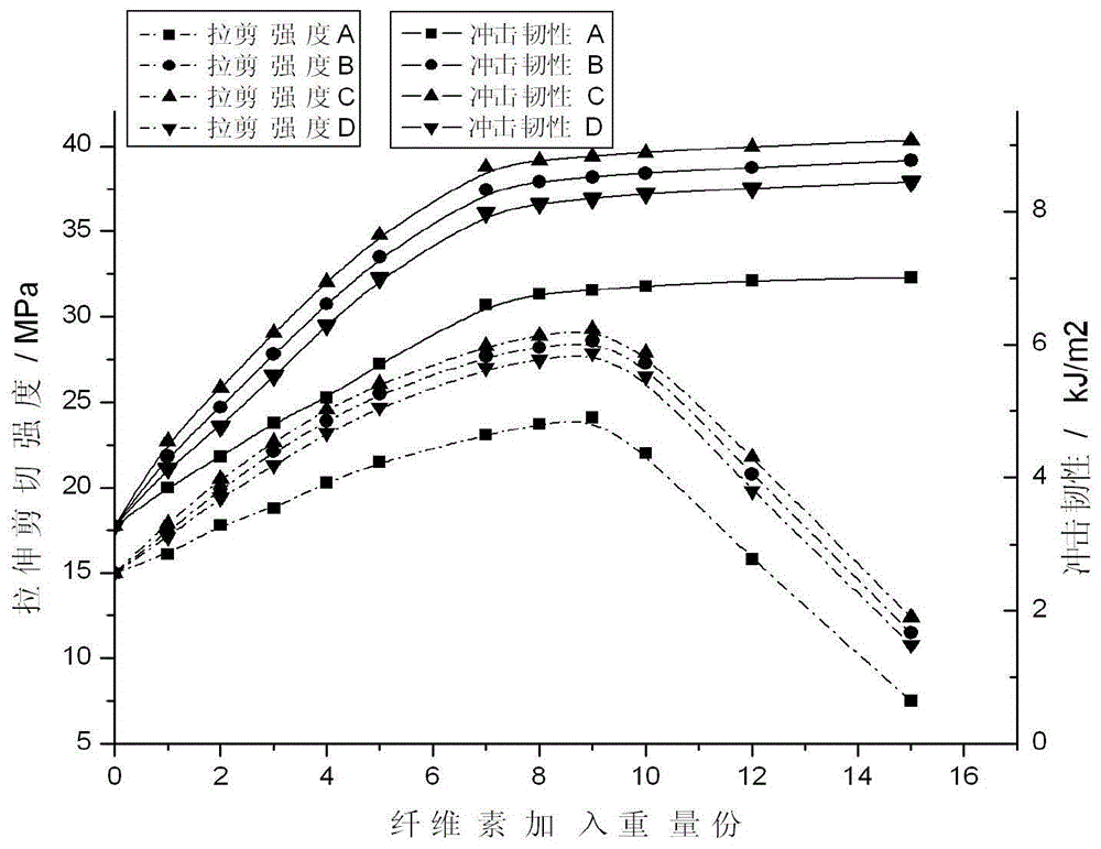 Stone seamless adhesive glue and preparation method thereof