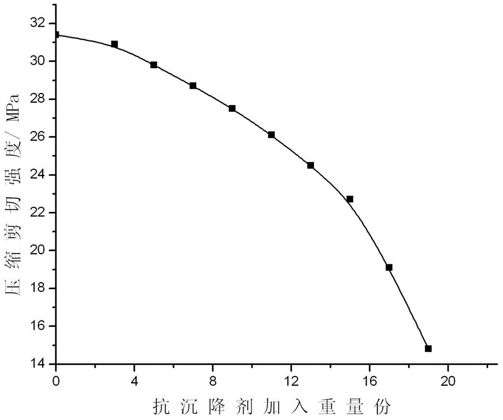 Stone seamless adhesive glue and preparation method thereof