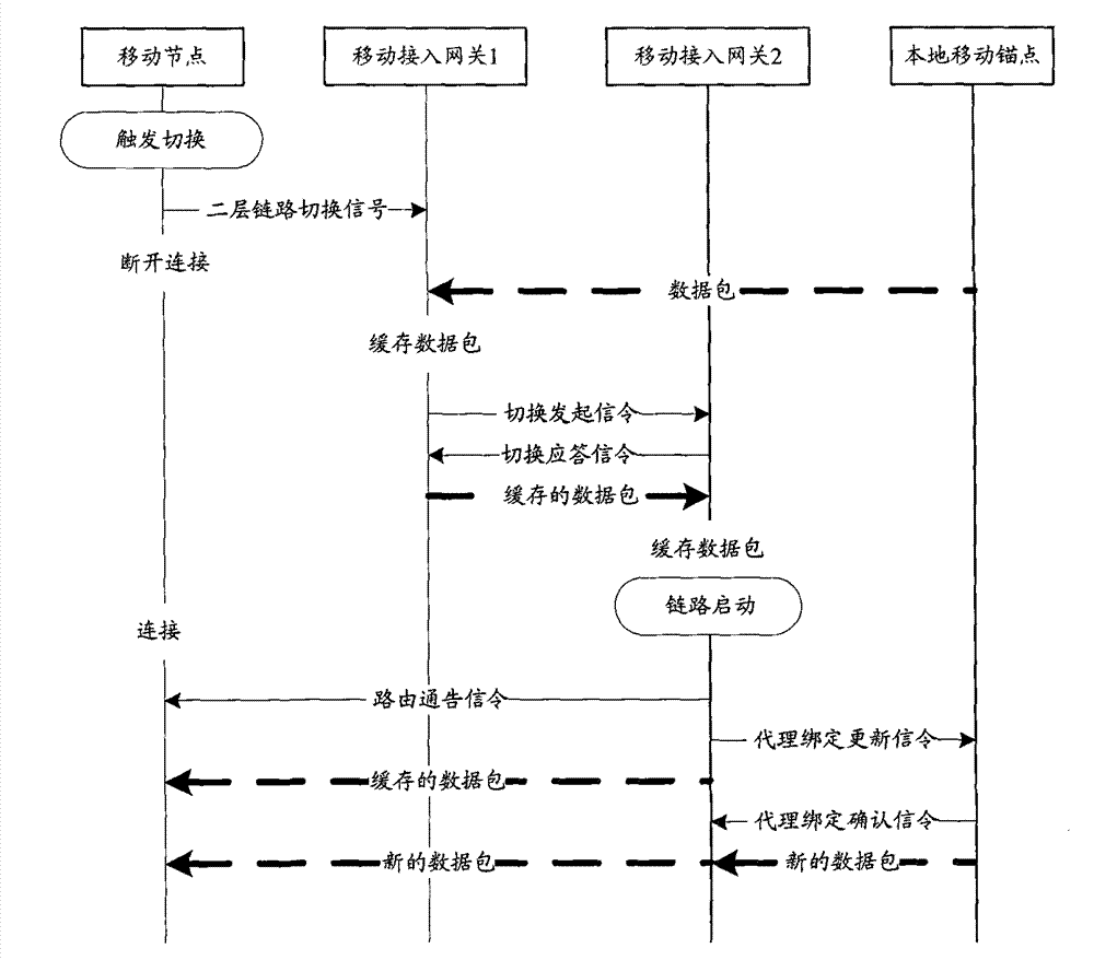 Proxy mobile IPv6 switching method and related network entity