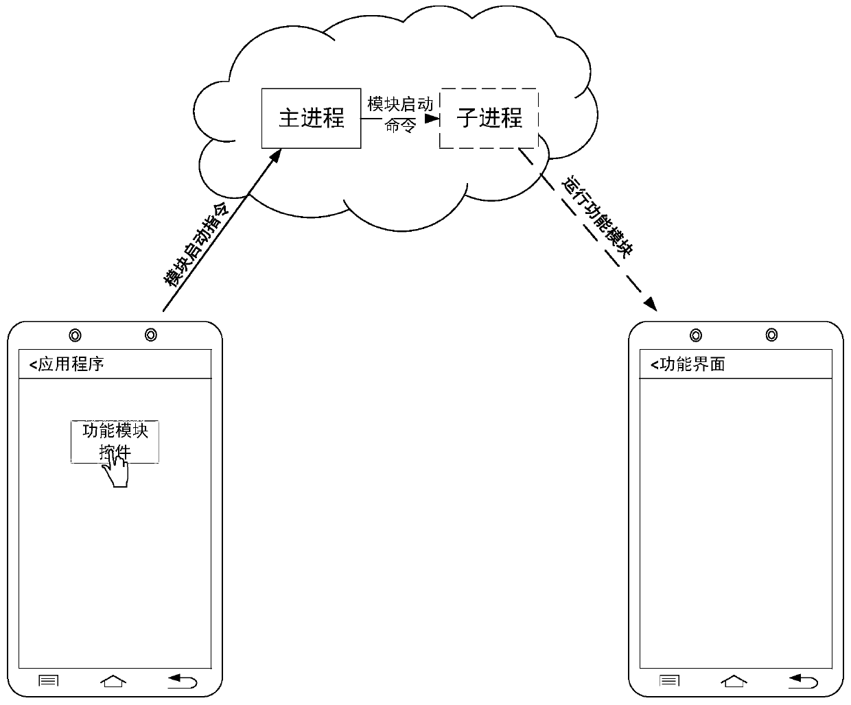 Program running method and device, equipment and medium