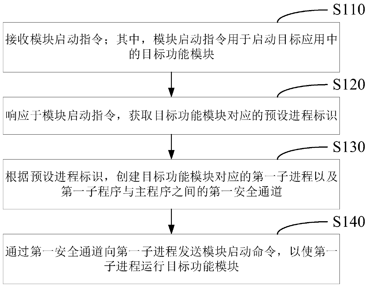 Program running method and device, equipment and medium