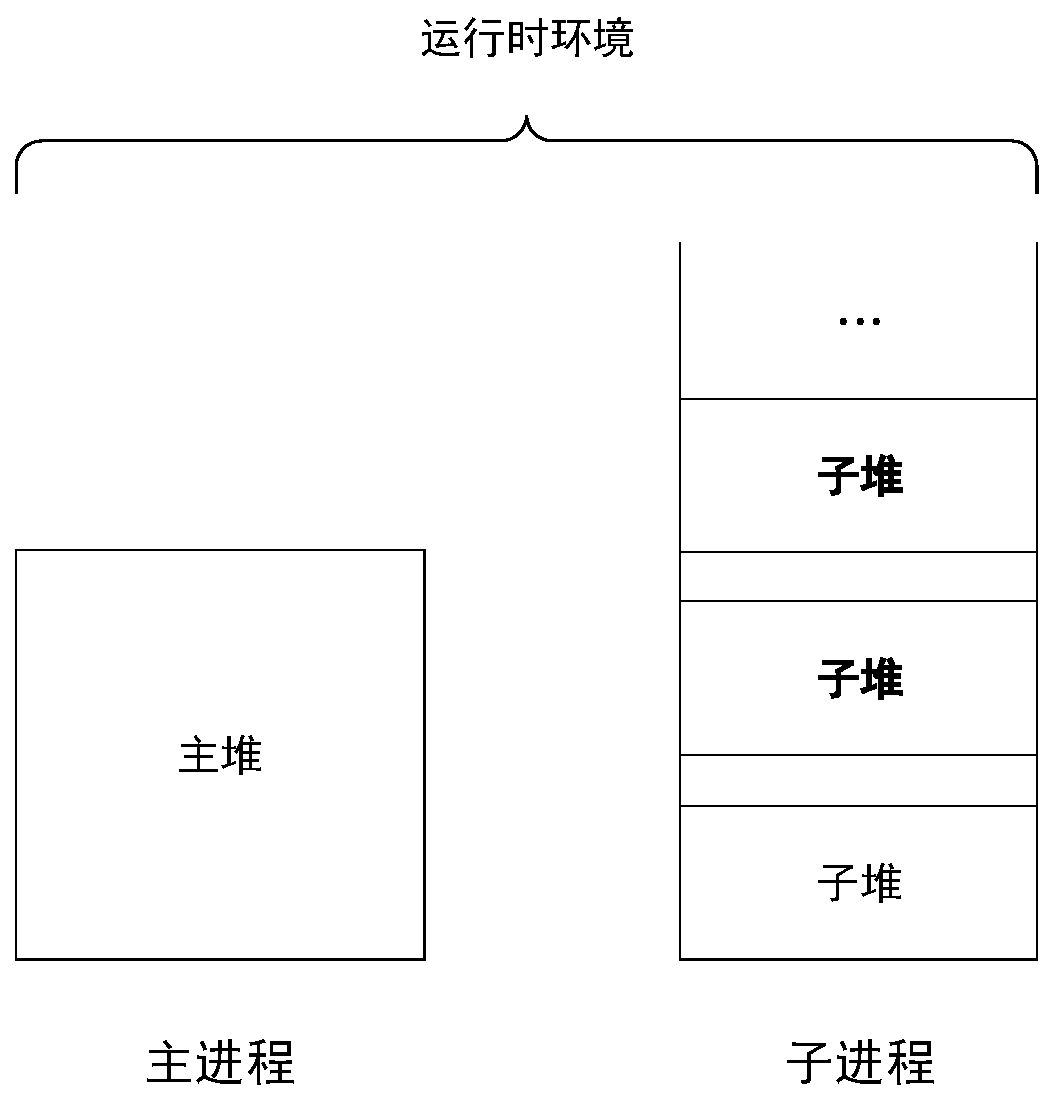 Program running method and device, equipment and medium