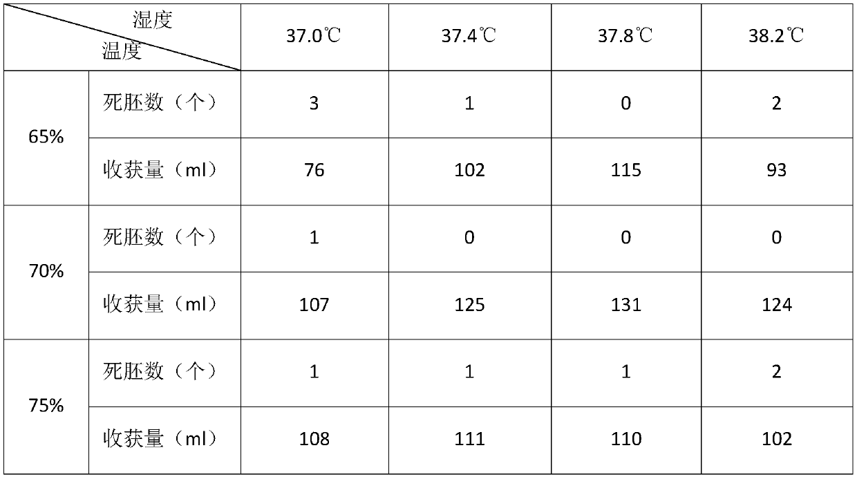 Method for preparing infectious bronchitis viral antigen by adopting non-immune eggs