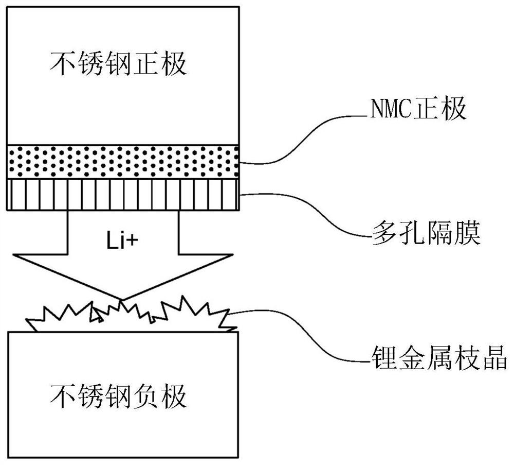 Electrodes comprising three-dimensional heteroatom-doped carbon nanotube macro materials