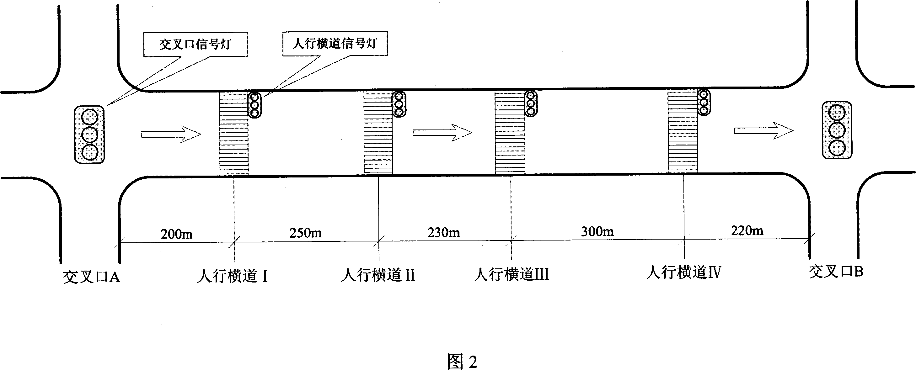 Automatic control method for green wave of pedestrian crossing street signal lamp