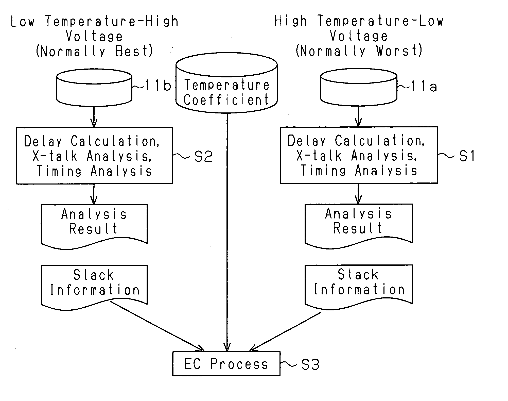 Timing analyzing method and apparatus for semiconductor integrated circuit