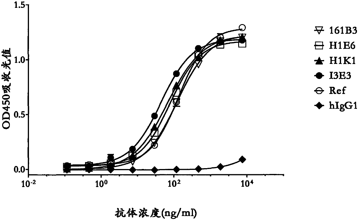 Anti-ox40 antibody and use thereof