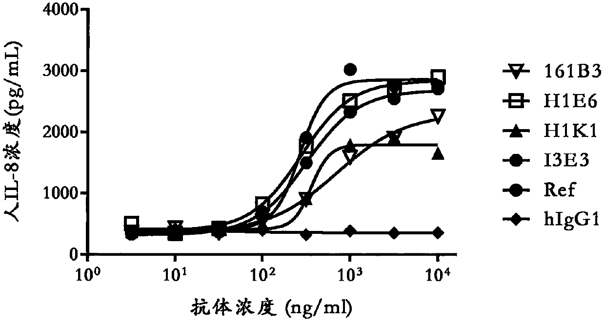 Anti-ox40 antibody and use thereof