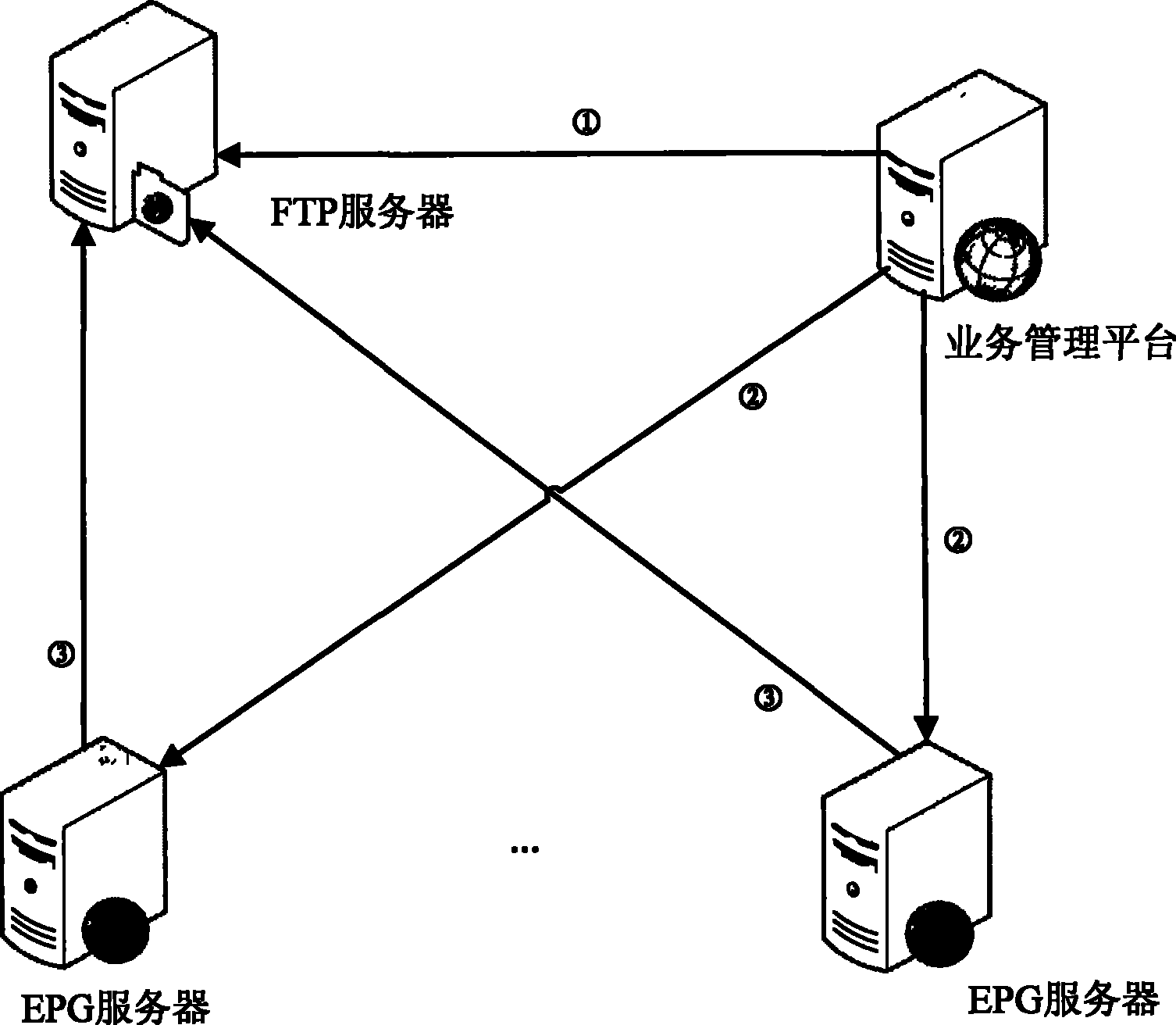 Electronic program navigation data synchronization method and system based on incremental mode