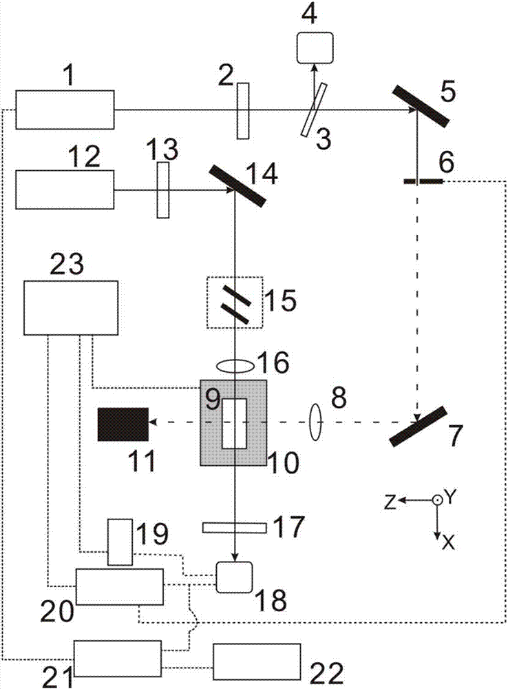 Device and method for measuring linear absorption and nonlinear absorption of material