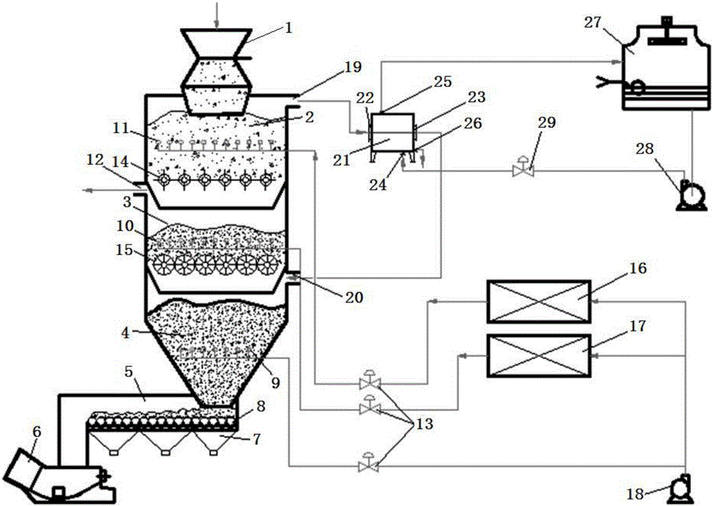 Dehumidification, pyrolysis and gasification device for household garbage, and use method thereof